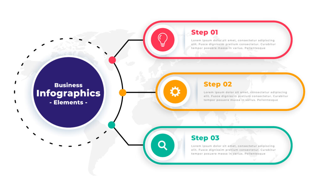 cara membuat konten infografis untuk bisnis