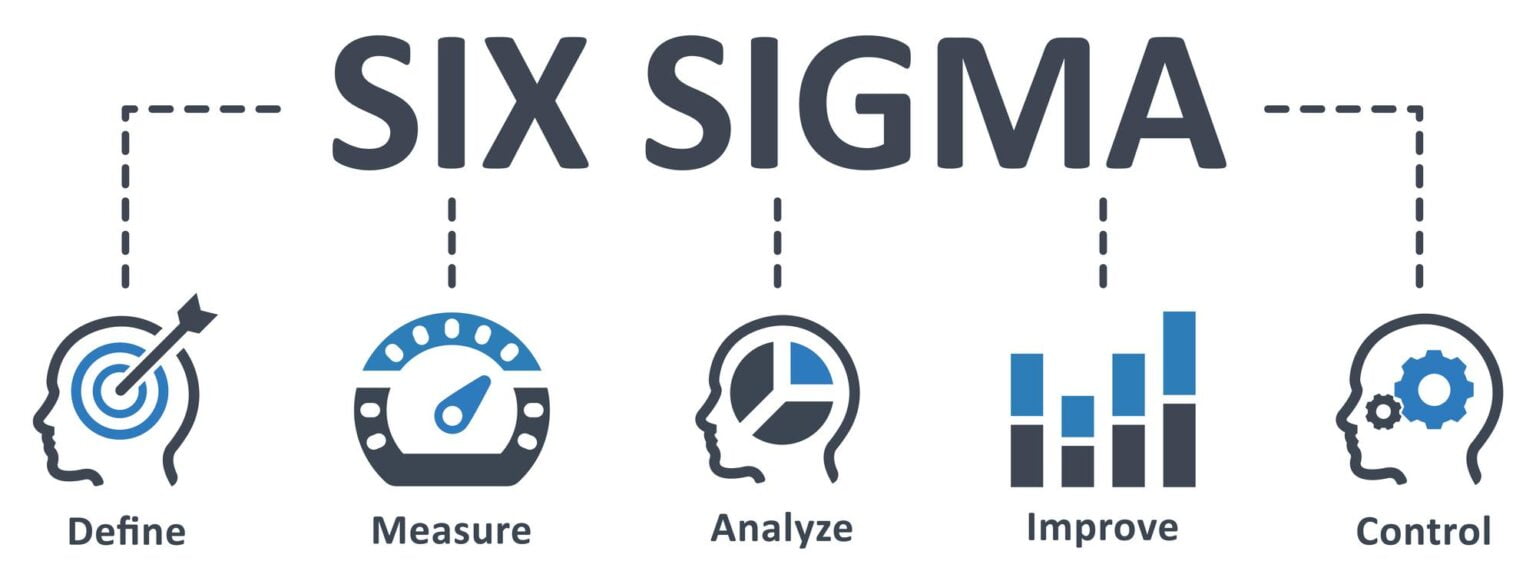 Metode Six Sigma: Definisi, Manfaat, Dan Penerapannya