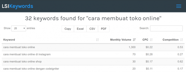 Apa Itu Lsi Keyword Definisi Manfaat Dan Cara Riset Yang Tepat 2276