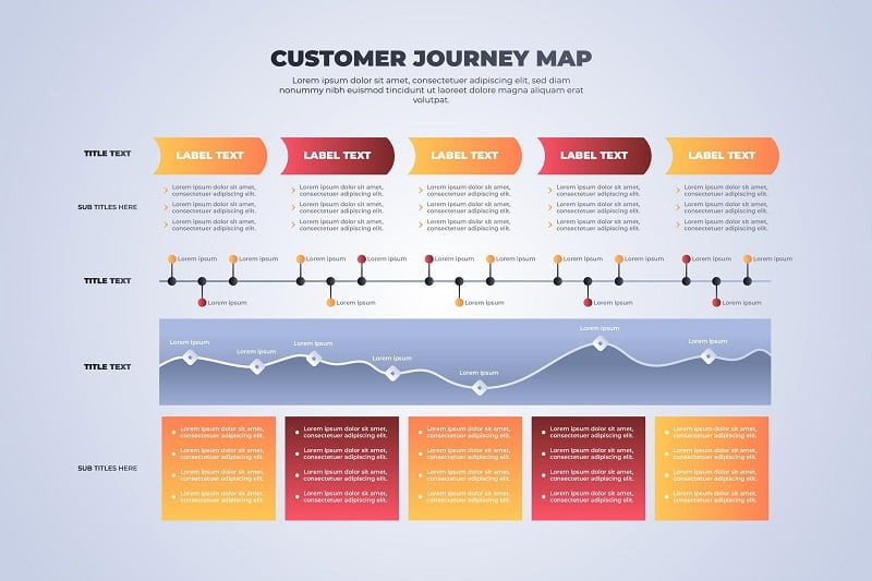 apa itu customer journey map