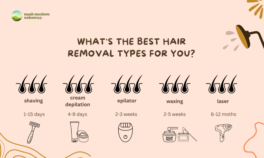 perbandingan hasil dari tipe perawatan penghilang bulu