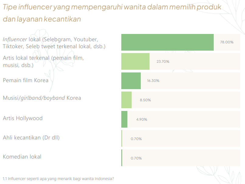 data dari zap beauty index